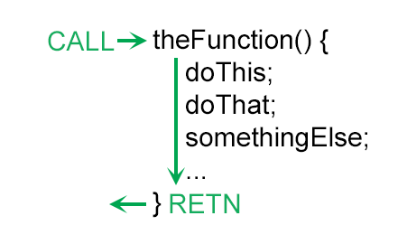 Before hooking theFunction()